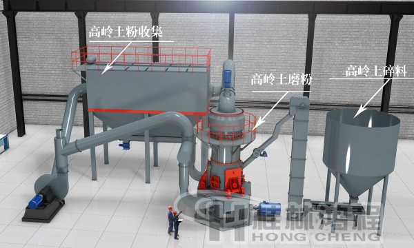 高嶺土工藝流程圖 高嶺土工藝流程圖